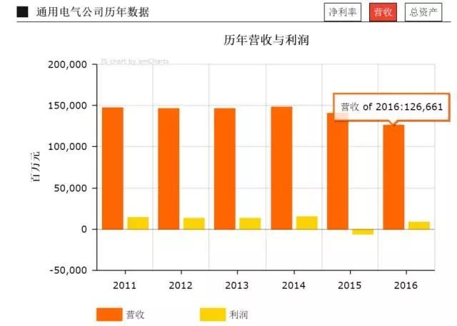 GE新政：工业复合体走到尽头