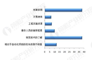 机器视觉未来市场规模高达百亿