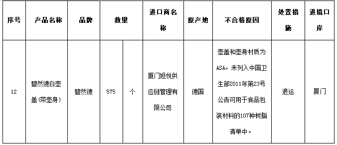 进口工业产品被爆不合格 德国碧然德承认使用“黑”材料