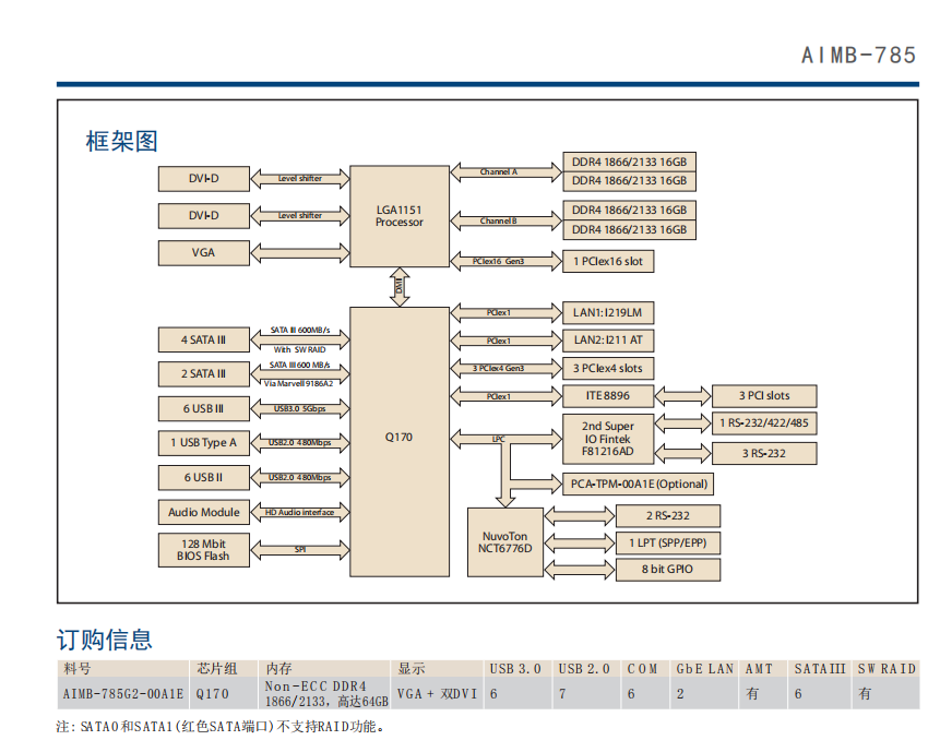 研华原装AIMB-785G2-00A1E工业母板