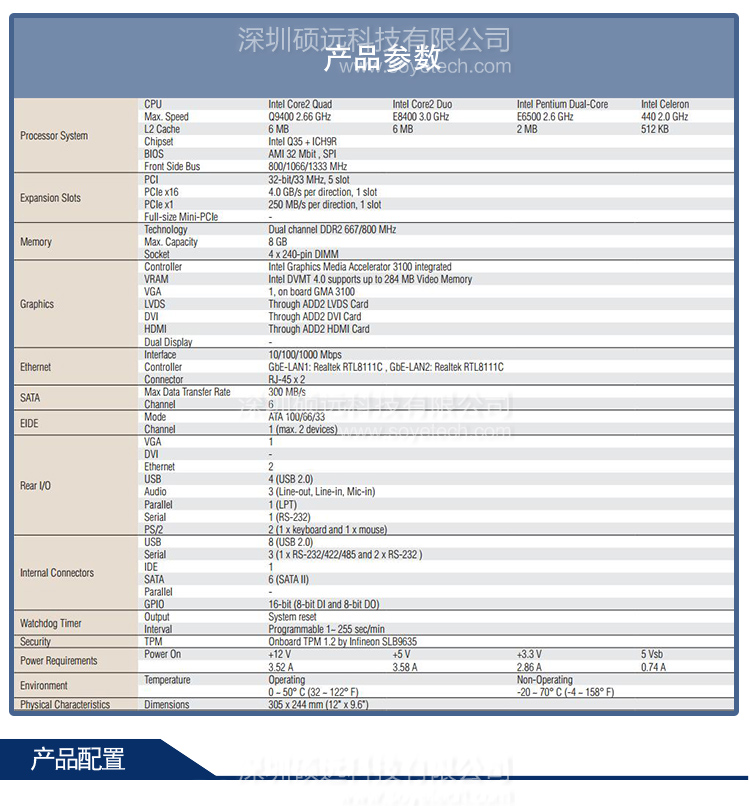 研华原装 SIMB-A01-6G200A1E 工业母板 主板