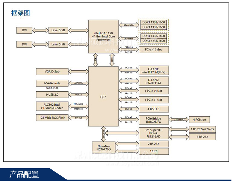 研华 AIMB-784 LGA 1150 第四代Intel Core i7/i5/i3/Pentium ATX工业主板
