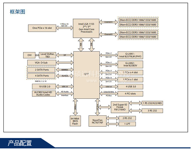 全新研华 AIMB-782 第3代Intel Core i7/i5/i3/Pentium ATX母板