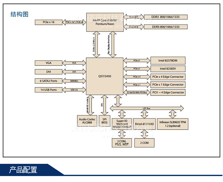 全新研华 AIMB-780 Intel Core i7/i5/i3/Pentium/Xeon工业主板