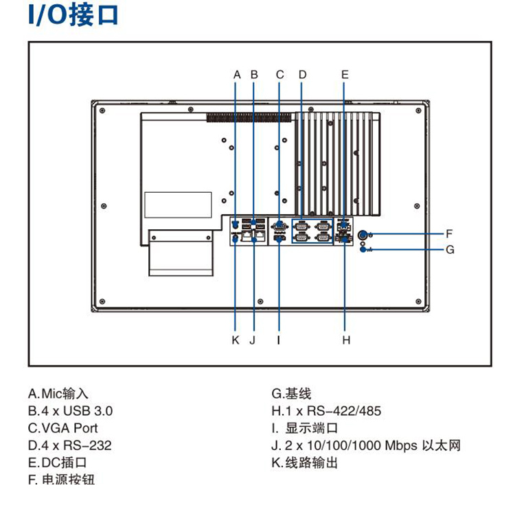 全新研华 嵌入式无风扇宽屏多点触控工业等级平板电脑 PPC-4211W