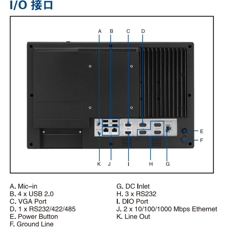 全新研华 嵌入式无风扇工业平板电脑 无噪音低功耗 PPC-4150W