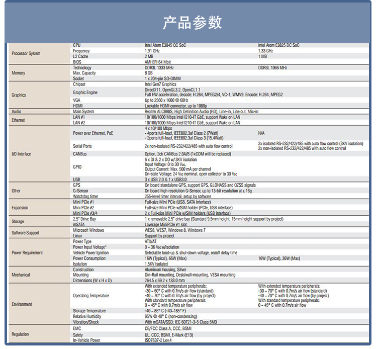 全新研华无风扇嵌入式工控机 车载应用 ARK-2121V