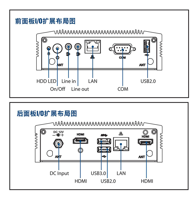 全新研华 无风扇嵌入式工控机 超紧凑ARK-1000系列 ARK-1123H