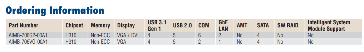 研华工业主板AIMB-706 支持英特尔8代CPU