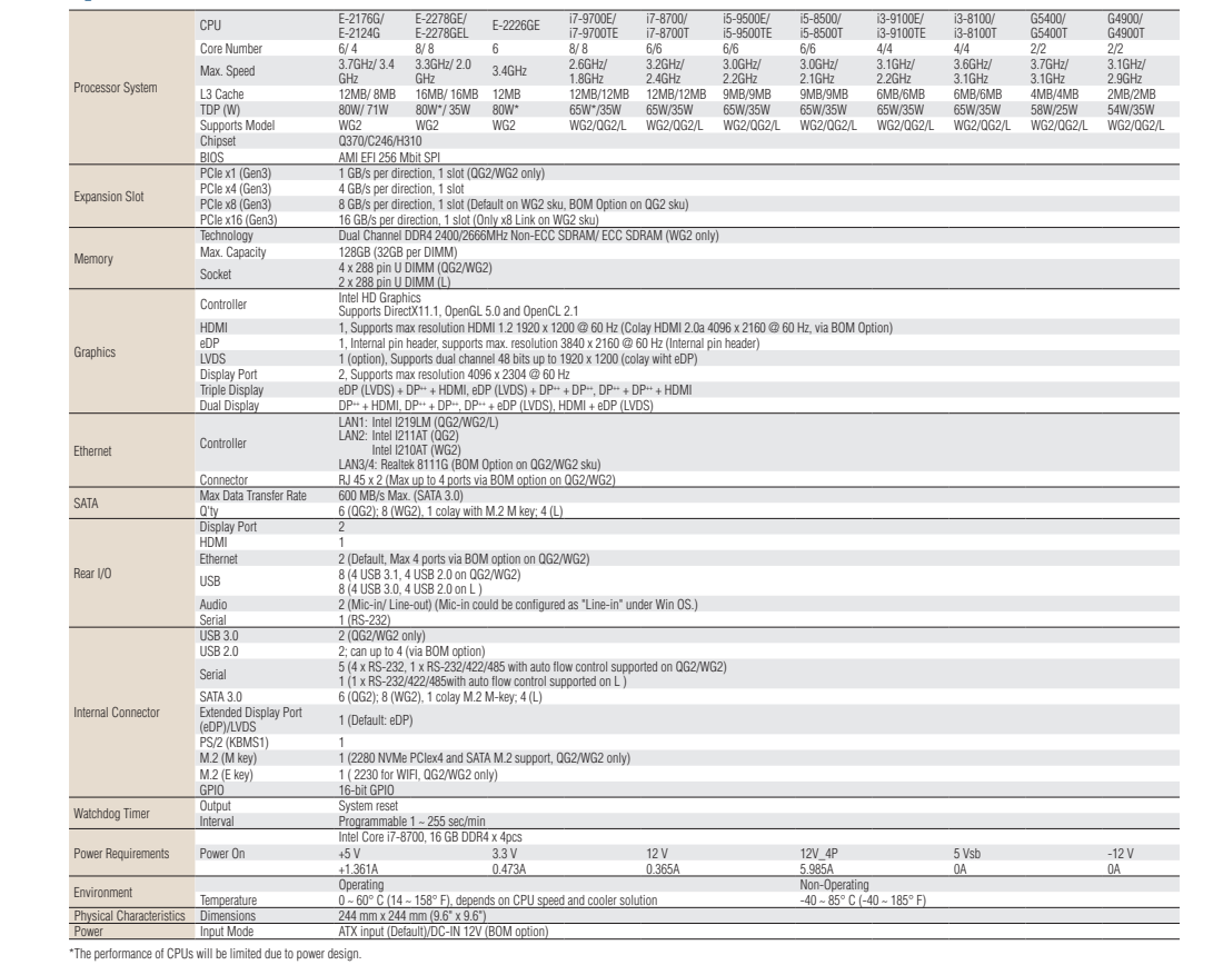 研华MicroATX 主板AIMB-586 Intel® Xeon® E3/ 8th & 9th Gen Core™i7/i5/i3 LGA1151,