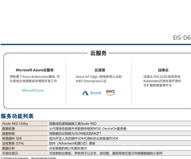 研华EIS-D620 研华EIS-D620，边缘计算系统网关，基于Rockchip RK3399处理器，板载2GB内存，16GB eMMC 存储，低功耗边缘智能设备，具备丰富扩展接口 2 x LAN，1 x COM，1 x USB，2 x HDMI等，体积非常小巧，适用于边缘设备控制及数据采集等应用场景。