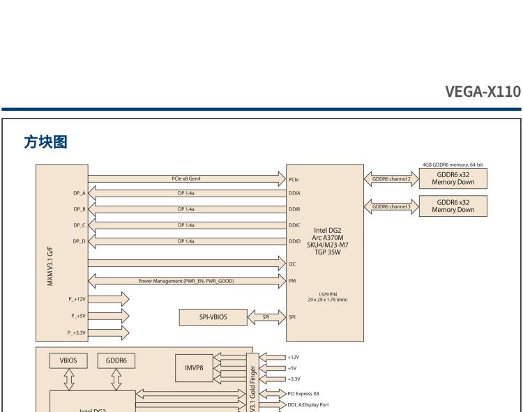 研华VEGA-X110 Intel Arc A370M MXM 3.1 Type A 嵌入式 GPU 卡，带 DP1.4a