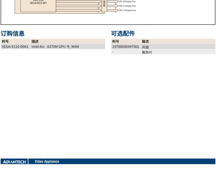 研华VEGA-X110 Intel Arc A370M MXM 3.1 Type A 嵌入式 GPU 卡，带 DP1.4a