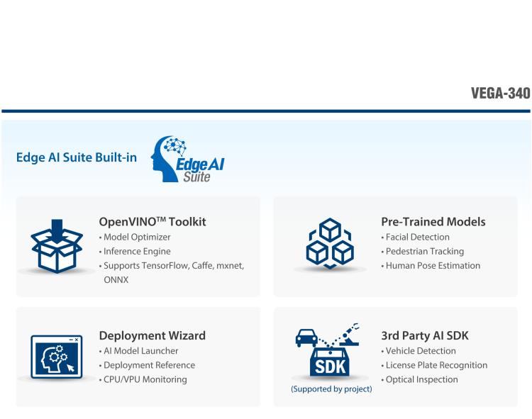 研华VEGA-340 基于Intel Movidius™ Myriad™ X VPU，PCIe x4 Edge AI 模块，VPU*4 or VPU*8