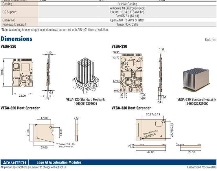 研华VEGA-320 m.2 Edge AI 模块，基于Intel Movidius™ Myriad™ X VPU，m.2 Edge AI 模块，VPU*1