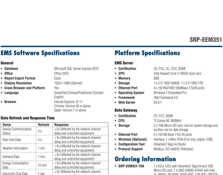 研华SRP-EEM351 Factory Energy Management Solution