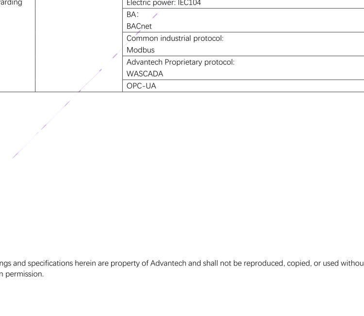 研华EdgeLink IoT Gateway Software for Device Connectivity and Communication