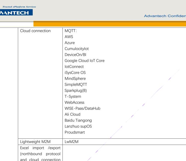 研华EdgeLink IoT Gateway Software for Device Connectivity and Communication
