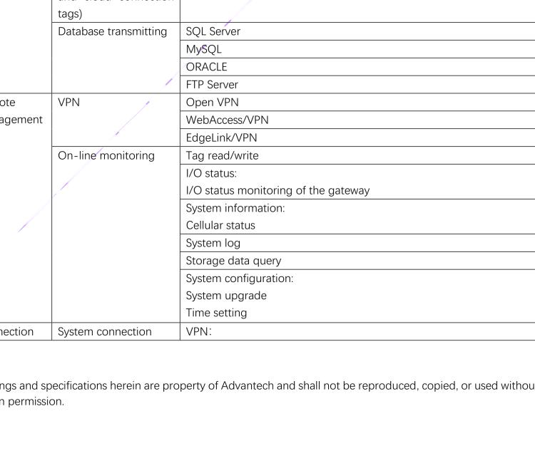 研华EdgeLink IoT Gateway Software for Device Connectivity and Communication