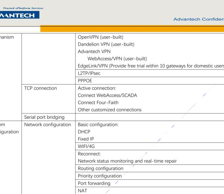 研华EdgeLink IoT Gateway Software for Device Connectivity and Communication