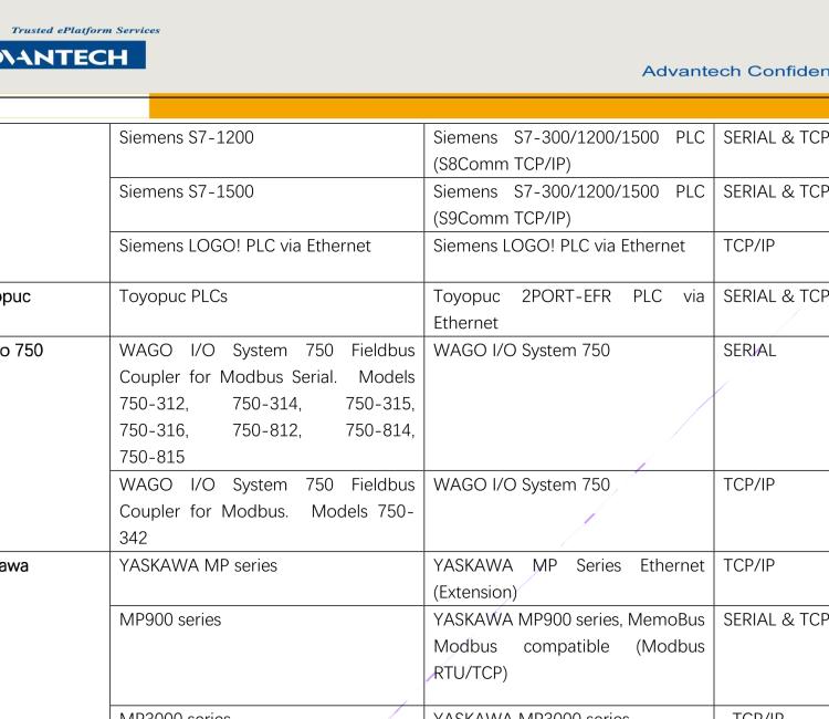 研华EdgeLink IoT Gateway Software for Device Connectivity and Communication