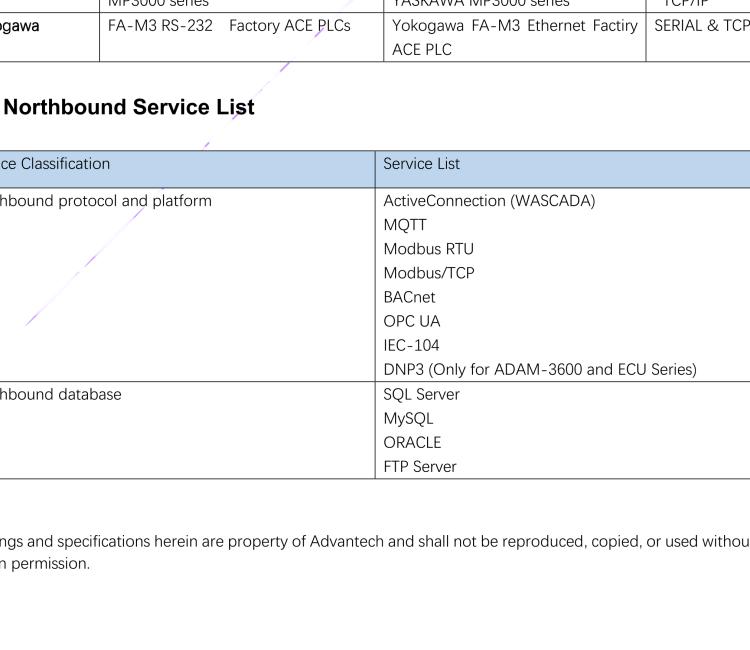 研华EdgeLink IoT Gateway Software for Device Connectivity and Communication