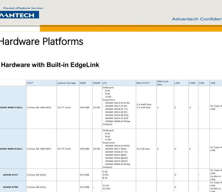 研华EdgeLink IoT Gateway Software for Device Connectivity and Communication