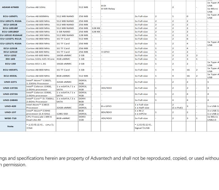 研华EdgeLink IoT Gateway Software for Device Connectivity and Communication