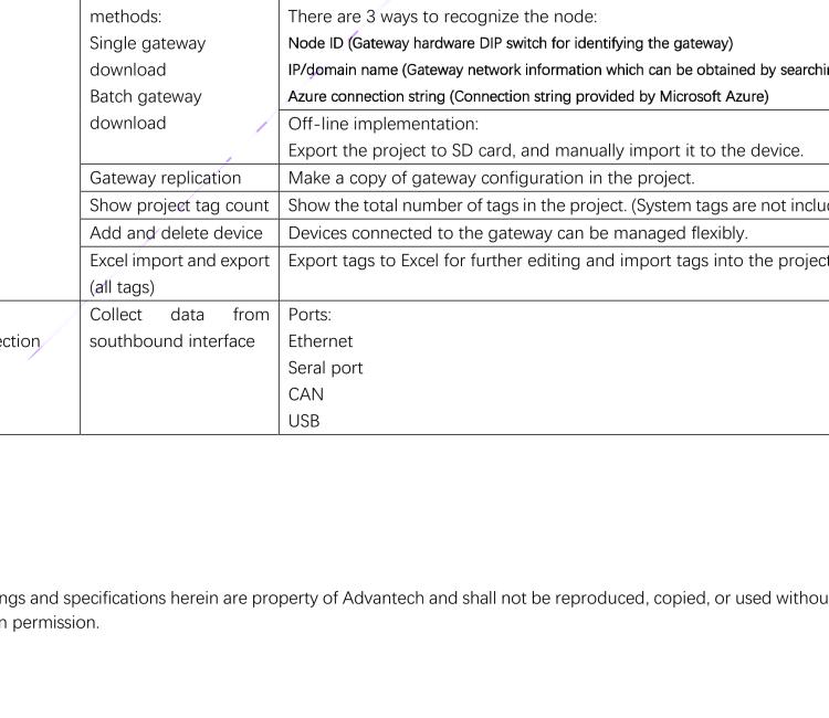 研华EdgeLink IoT Gateway Software for Device Connectivity and Communication