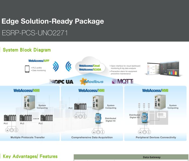 研华ESRP-PCS-UNO2271 Equipment Connectivity Data Gateway