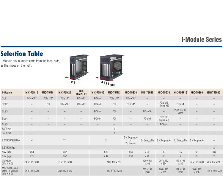 研华MIC-75M40 带1个PCIe x8、3个PCIe x4的4插槽扩展i-Module