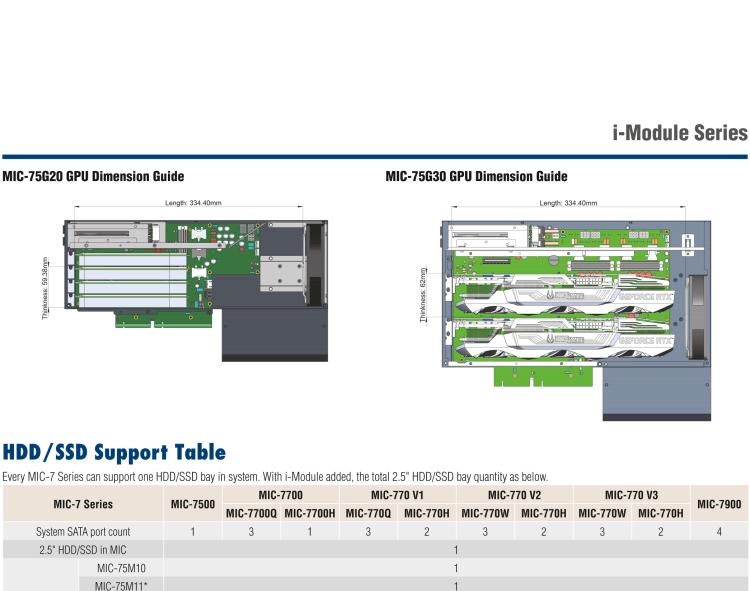 研华MIC-75M40 带1个PCIe x8、3个PCIe x4的4插槽扩展i-Module