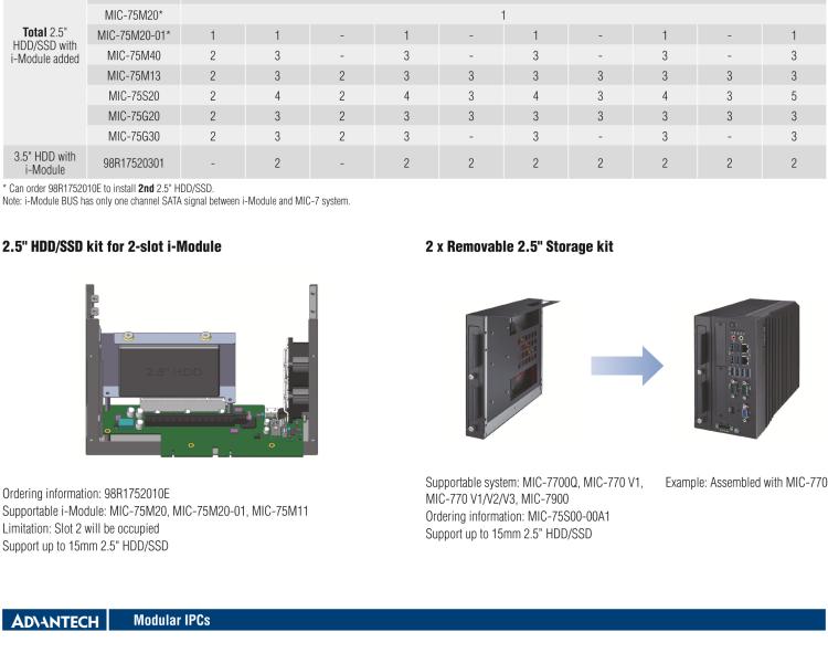 研华MIC-75M40 带1个PCIe x8、3个PCIe x4的4插槽扩展i-Module