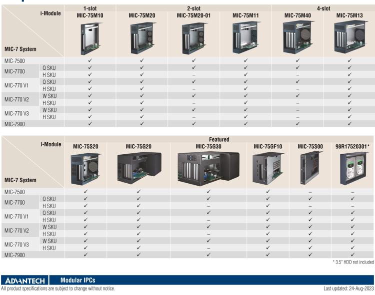 研华MIC-75M20 带1个PCIe x16、1个PCIe x4的2插槽扩展i-Module