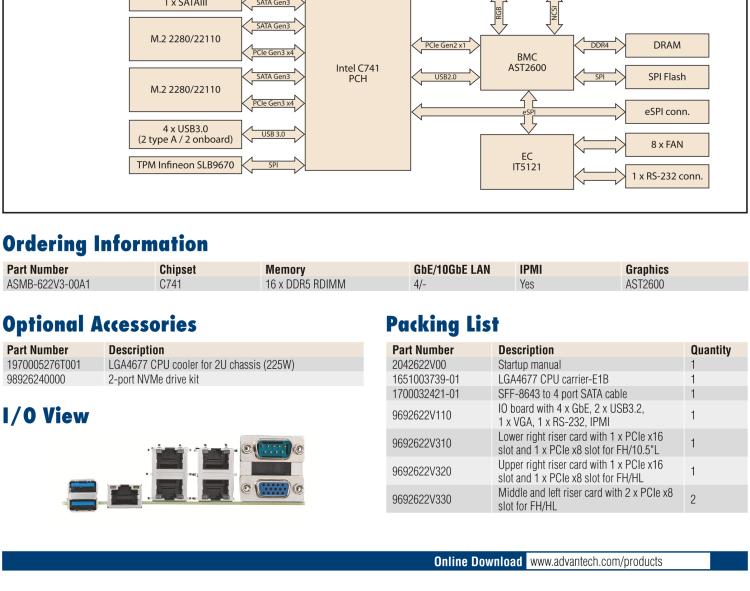 研华ASMB-622V3 LGA4677 4th Gen Intel® Xeon® Scalable Proprietary Board with 16 DDR5, 2 PCIe x16, 4 PCIe x8, 4 SATA3, 4 USB3.0, IPMI