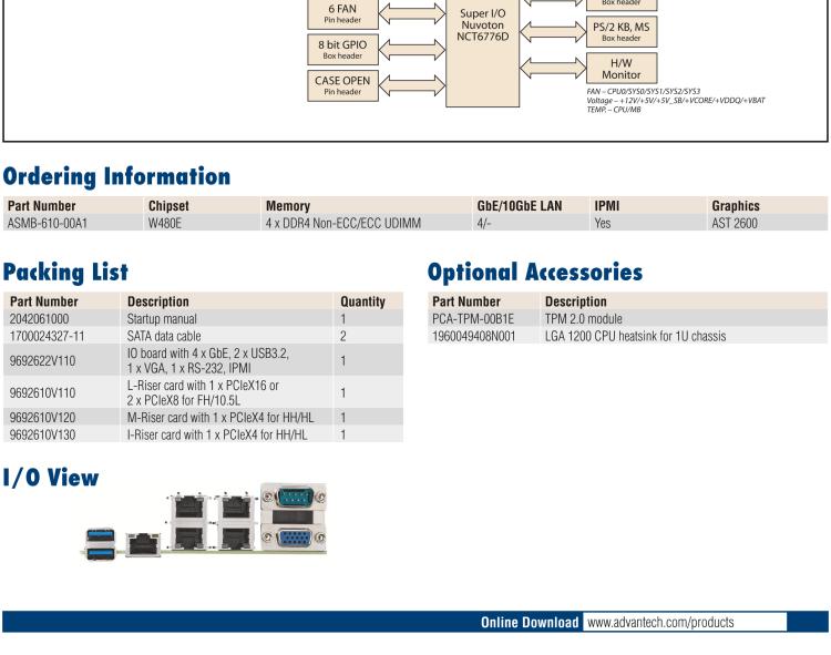 研华ASMB-610 LGA 1200 Intel® Xeon® W & 第十代 Core™专用服务器主板，带4 x DDR4, 1 x PCIeX16, 2 x PCIeX4, 5 x USB 3.2, 3 x SATA 3, Quad LANs and和 IPMI