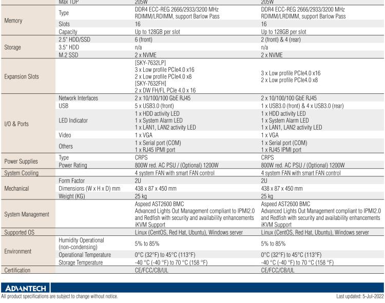 研华SKY-7632D 2U Edge Sever with 3rd Gen. Intel® Xeon® Scalable Processors