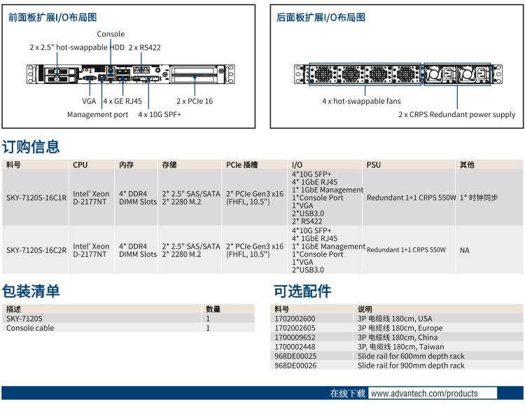 研华SKY-7120S 基于OTII标准1U 5G vRAN 边缘计算服务器