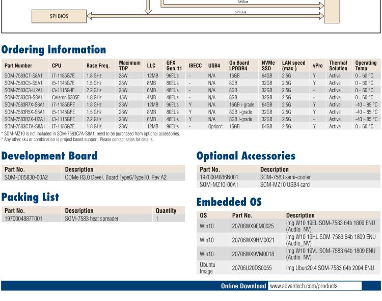 研华SOM-7583 第十一代 Intel® Core U系列处理器，COM Express Mini Type 10 模块