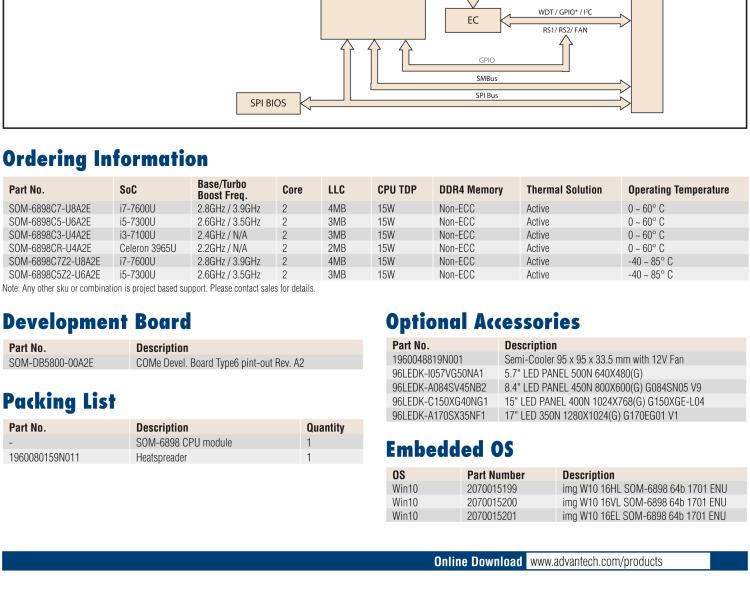 研华SOM-6898 第七代Intel Core/Celeron处理器 COM Express Compact模块Type 6