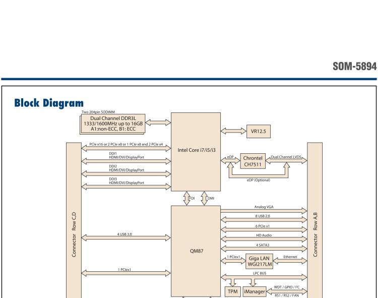 研华SOM-5894 第三代 Intel® Core™处理器， COM Express® Basic 模块