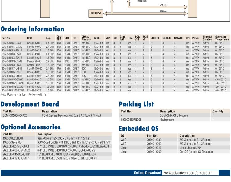 研华SOM-5894 第三代 Intel® Core™处理器， COM Express® Basic 模块