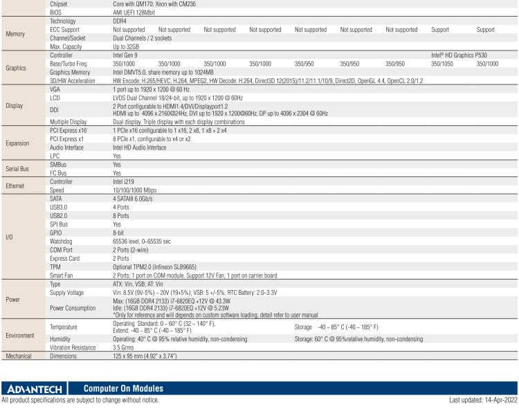 研华SOM-5897 第六代Intel® Core™ / Celeron 处理器 COM Express Basic模块Type 6