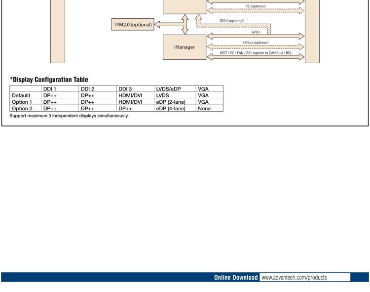 研华SOM-5899 第八代Intel Xeon/Core 处理器， COM Express Basic Type 6 模块