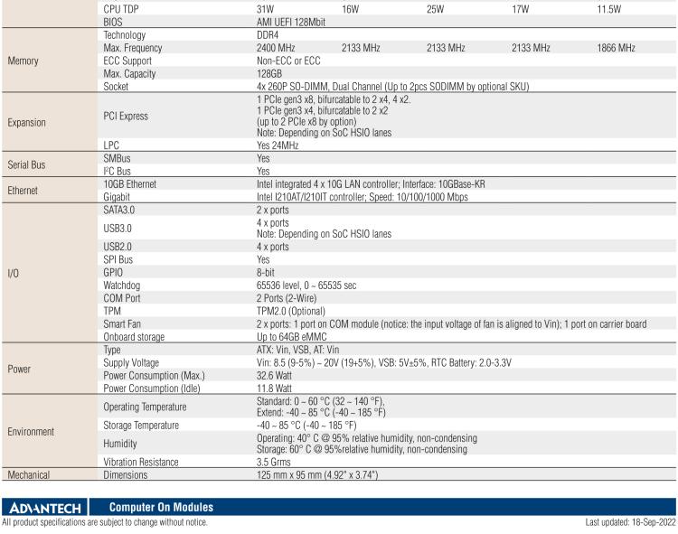 研华SOM-5962 Intel® Atom™ C3000 处理器，COM Express R3.0 Type 7 模块