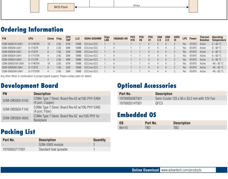 研华SOM-5993 Intel® Xeon® D-1700 处理器 (代号: Ice Lake-D LCC) COM Express® Basic Type7