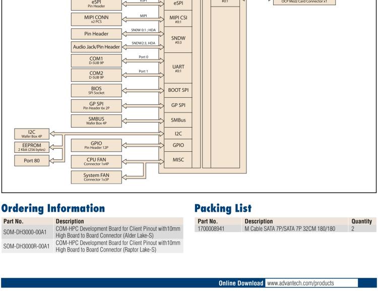研华SOM-DH3000 COM-HPC Client Size A、B和C 模块载板