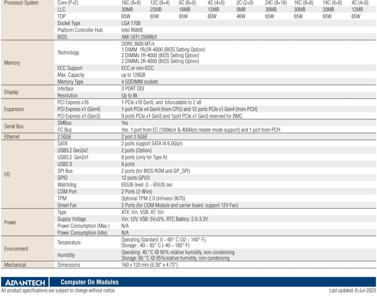 研华SOM-C350 Intel Alder Lake-S 可更换型 CPU，COM-HPC Client Size C 模块