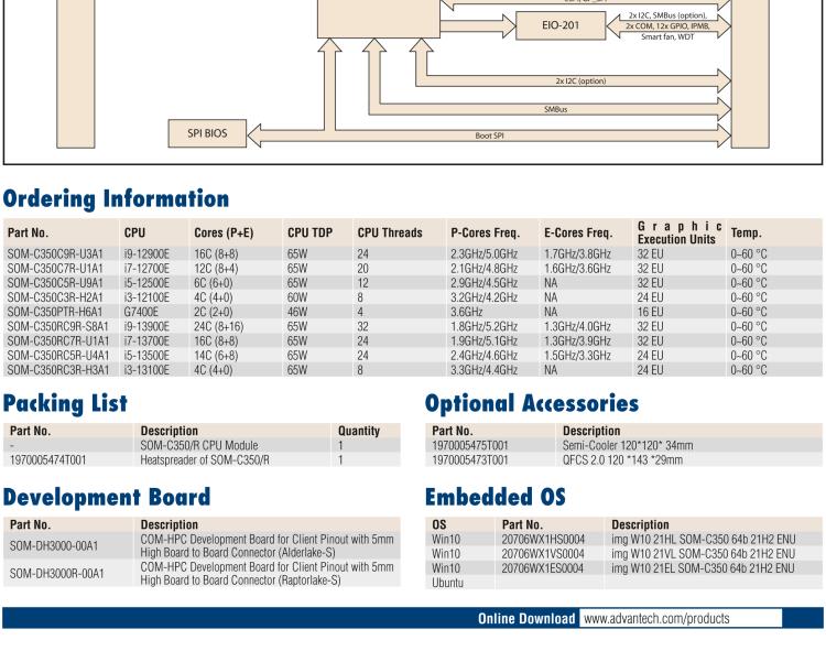 研华SOM-C350 Intel Alder Lake-S 可更换型 CPU，COM-HPC Client Size C 模块