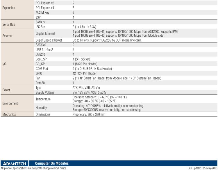 研华SOM-DH5000 COM-HPC Server Size D 和 Size E 模块载板